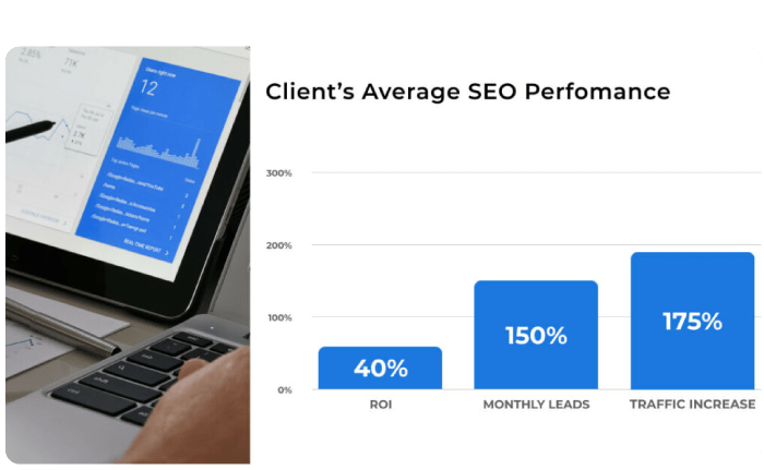 clients average seo performance image