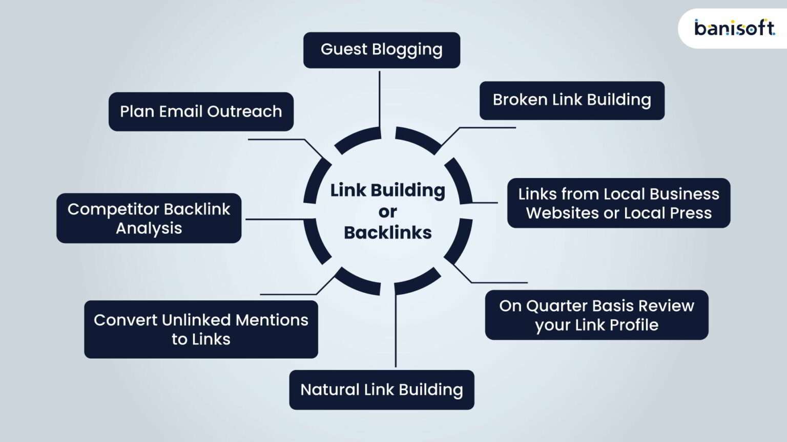 link building techniques