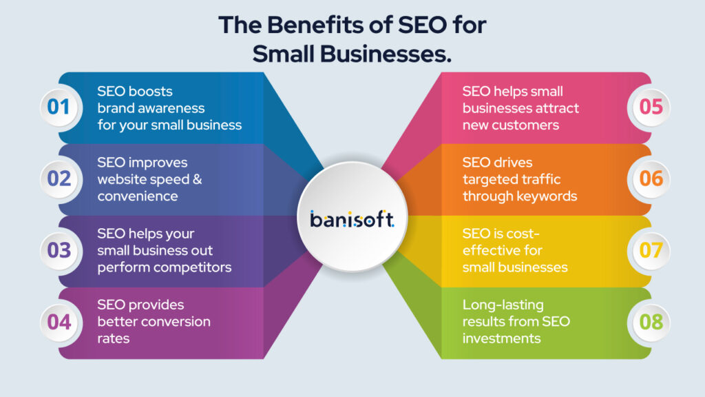 The Benefits of SEO for small businesses. 