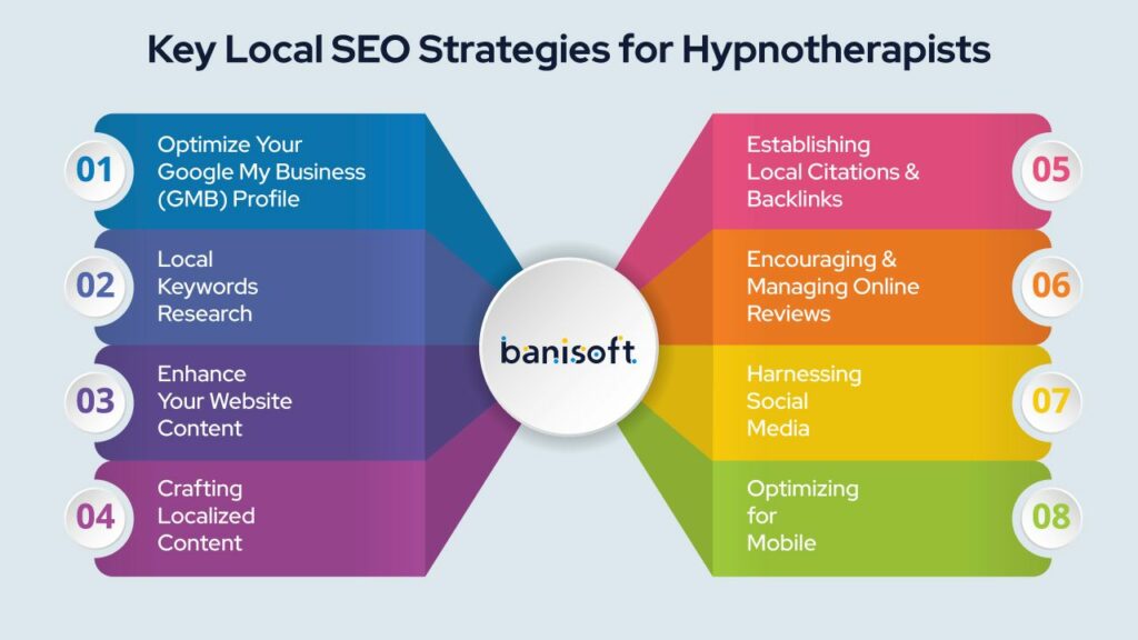 Key Local SEO Strategies for Hypnotherapists