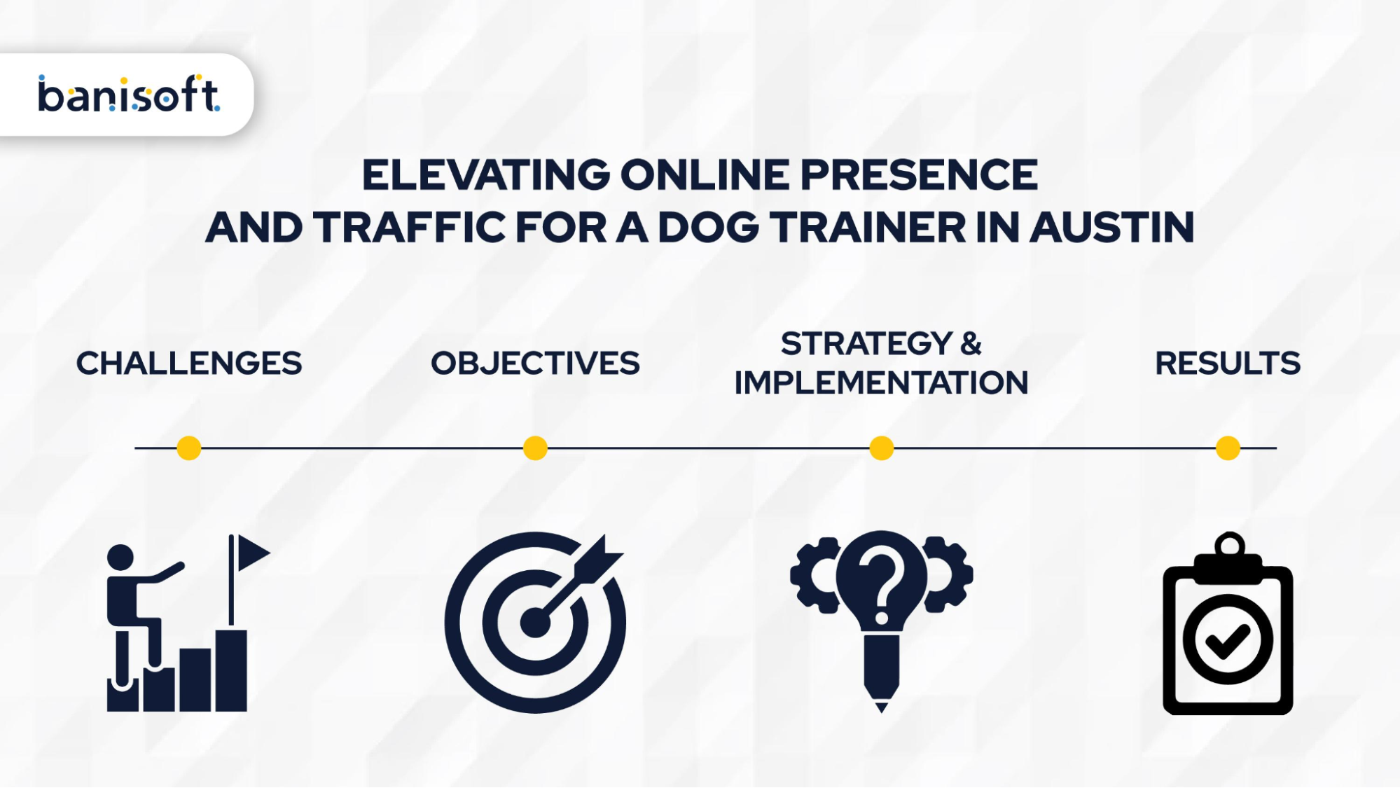 Google Ads For Dog Trainers